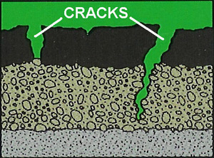 asphalt cracks in driveway and parking lots